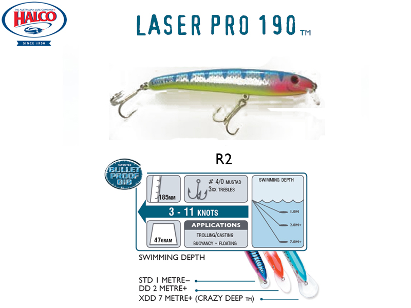 Halco Laser Pro 190 DD (185mm, 47gr, Color: R2) [HALC6312] - €12.45 :  , Fishing Tackle Shop