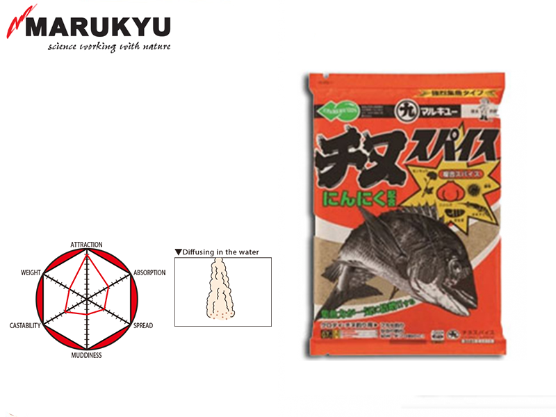 Marukyu Sabikikun Saltwater Bait