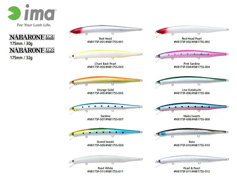 IMA Nabarone 175S (Length: 17.5cm, Weight: 32gr, Color: #NB175S