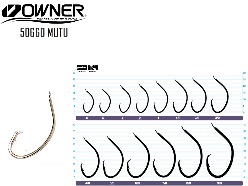 http://tackle4all.com/images/mso_50660mutu_product.jpg
