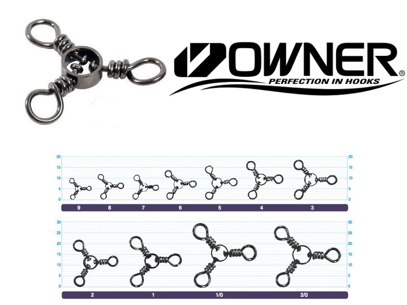 http://tackle4all.com/images/owner_52477_3_ways_swivel.jpg