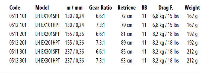 Quantum Exo 301 LH HPT (Gear Ratio: 7.3 : 1, Retrieve: 93 cm