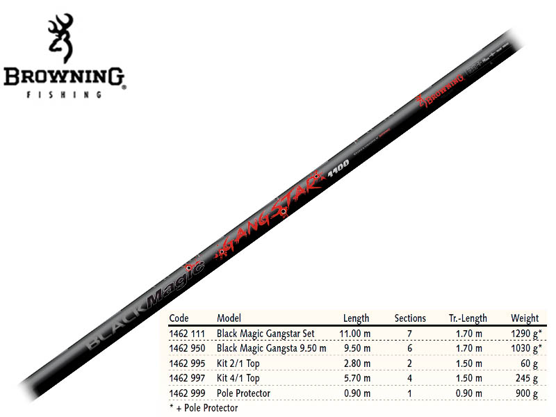 Browning Kit 4/1 Top Black Magic® Gangstar (Length: 5.70mt, Weight: 245g)