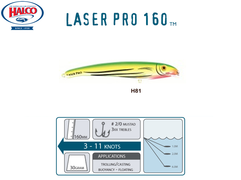 Halco Laser Pro 160 DD (160mm, 30gr, Color: H81)