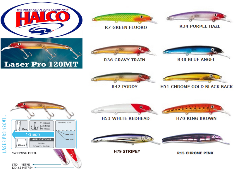 Halco Laser Pro 120MT (Size: 118mm, Weight: 20gr, Color: H53 White Redhead)
