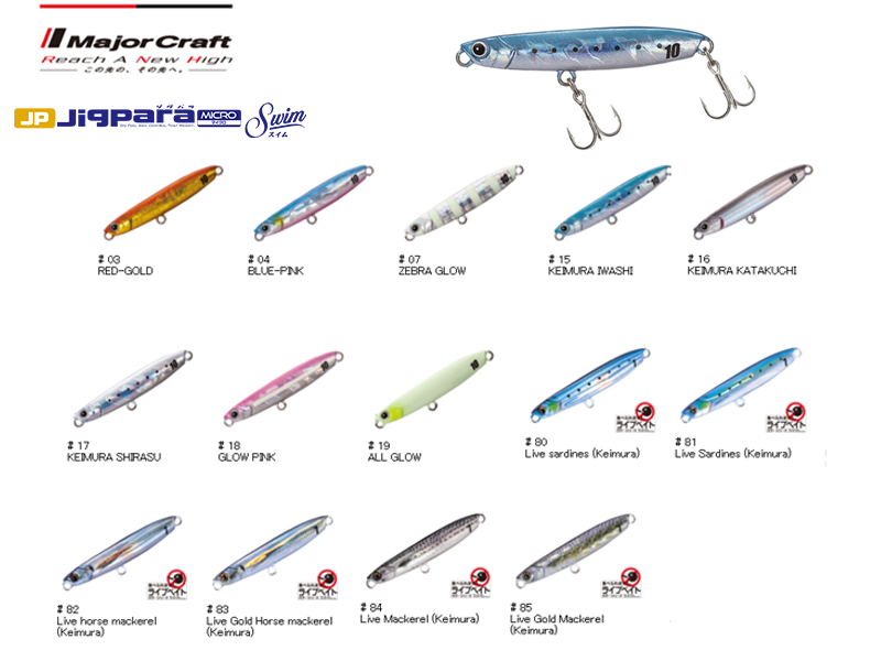 Major Craft Jigpara Micro Swim (Weight: 10gr, Color: #80 Live Sardine UV)