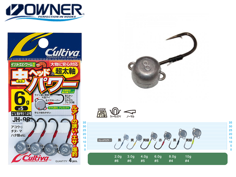 Cultiva JH-90 Worm Head Power (Weight: 4gr, Pack: 5pcs)