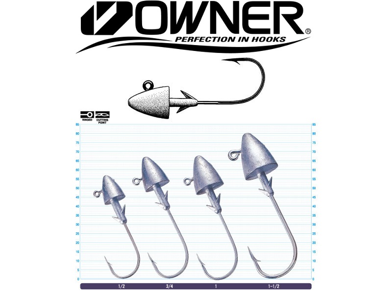 Owner Stand up Jig head 5144